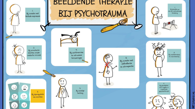 Visualisatie van inzet beeldende therapie bij psychotrauma